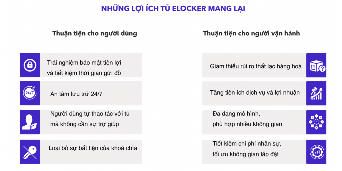 Tủ locker thông minh nhân viên